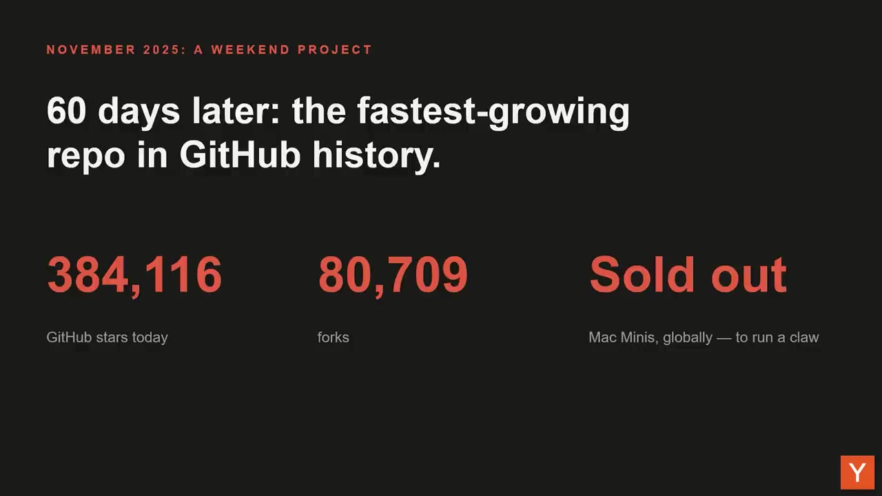 幻灯：60 days later，384116 GitHub stars，80709 forks，Mac Mini 全球卖断