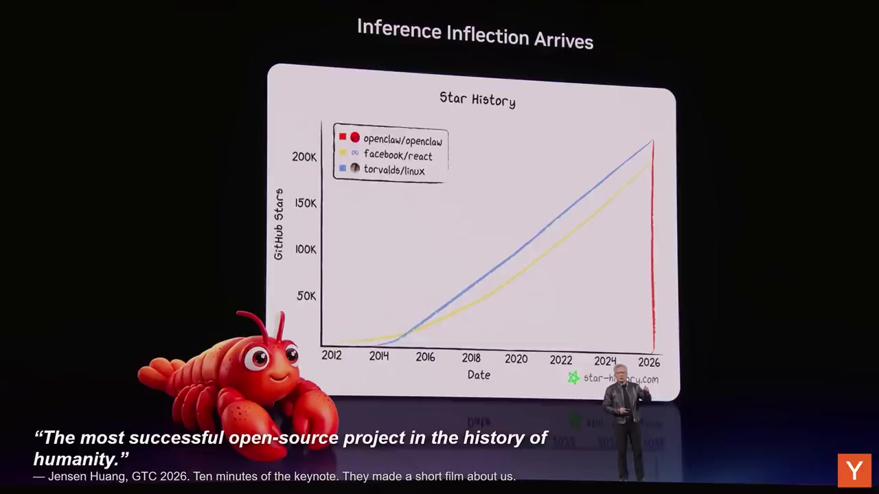 Star History 图：OpenClaw 红线垂直拉升超过 Linux 和 React，底部 Jensen 引言